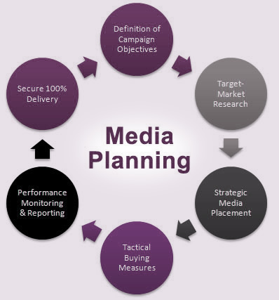 Media Planning Infographic